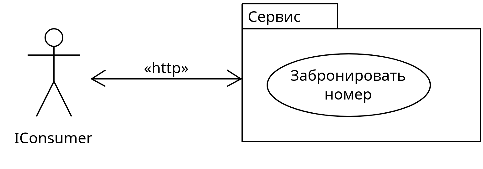 диаграмма взаимодействий